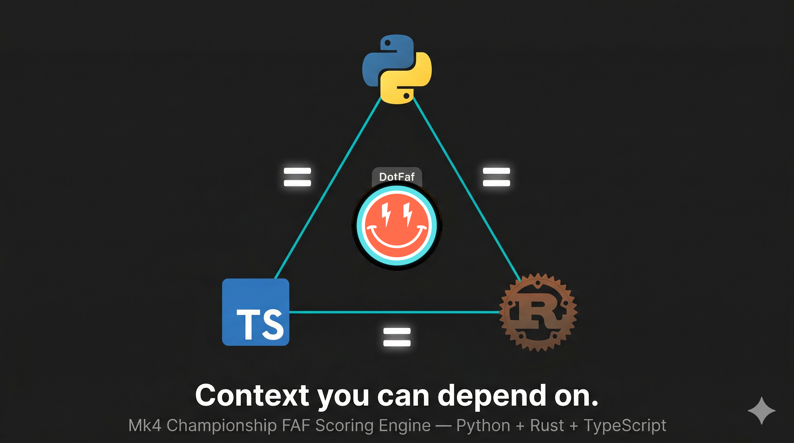 Mk4 Championship Scoring Engine — Python, Rust, and TypeScript in parity around DotFaf