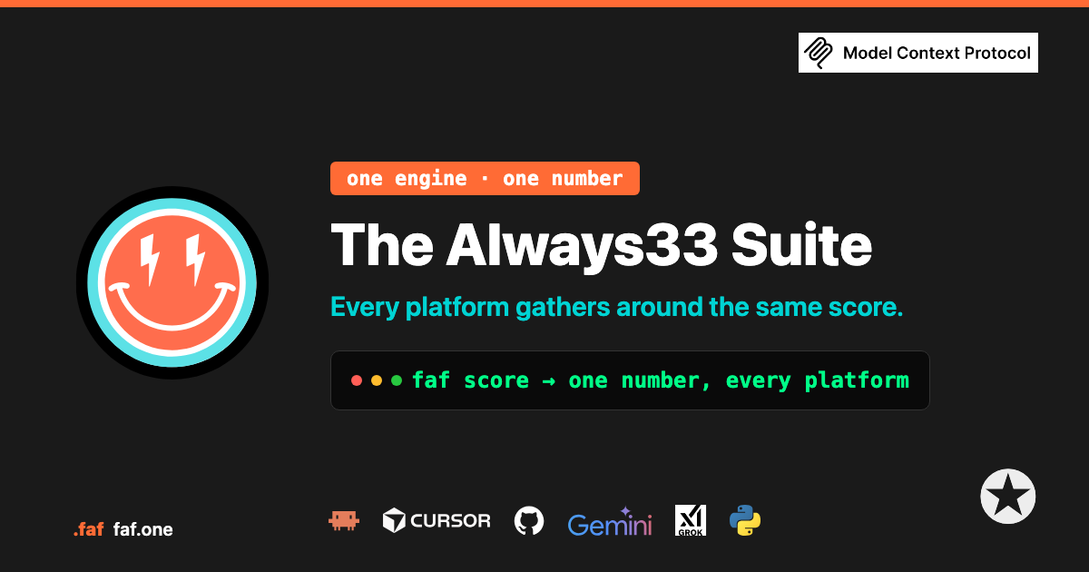 The Always33 Suite — every platform gathers around the same score.