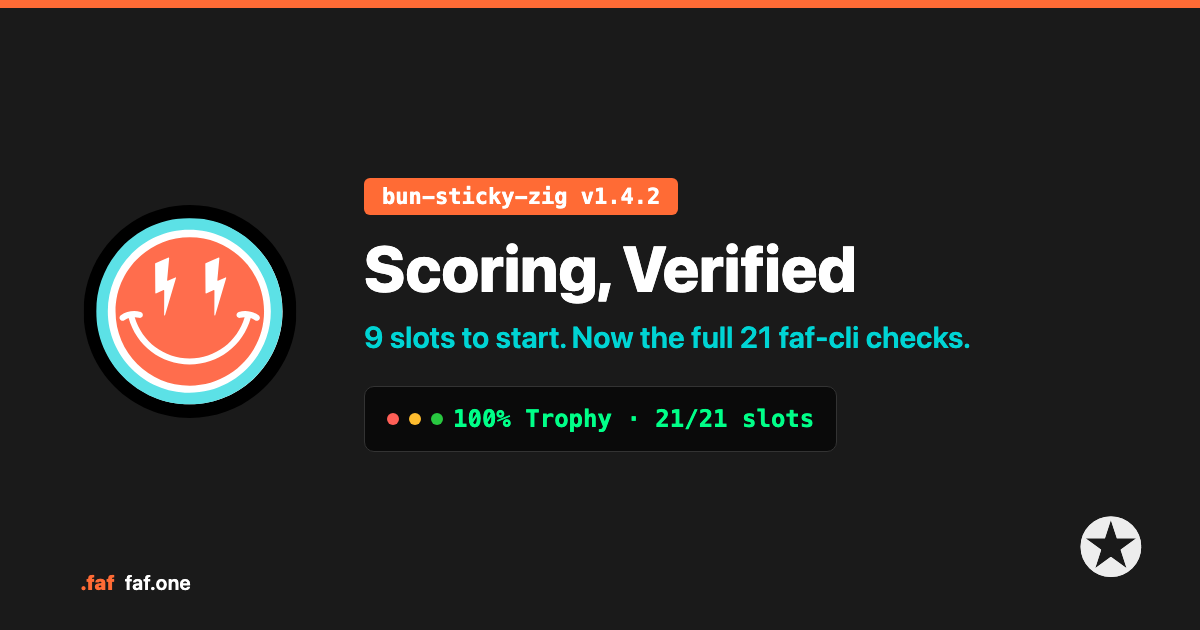bun-sticky-zig v1.4.2 — Scoring, Verified. Grown from 9 slots to the full 21 faf-cli checks.