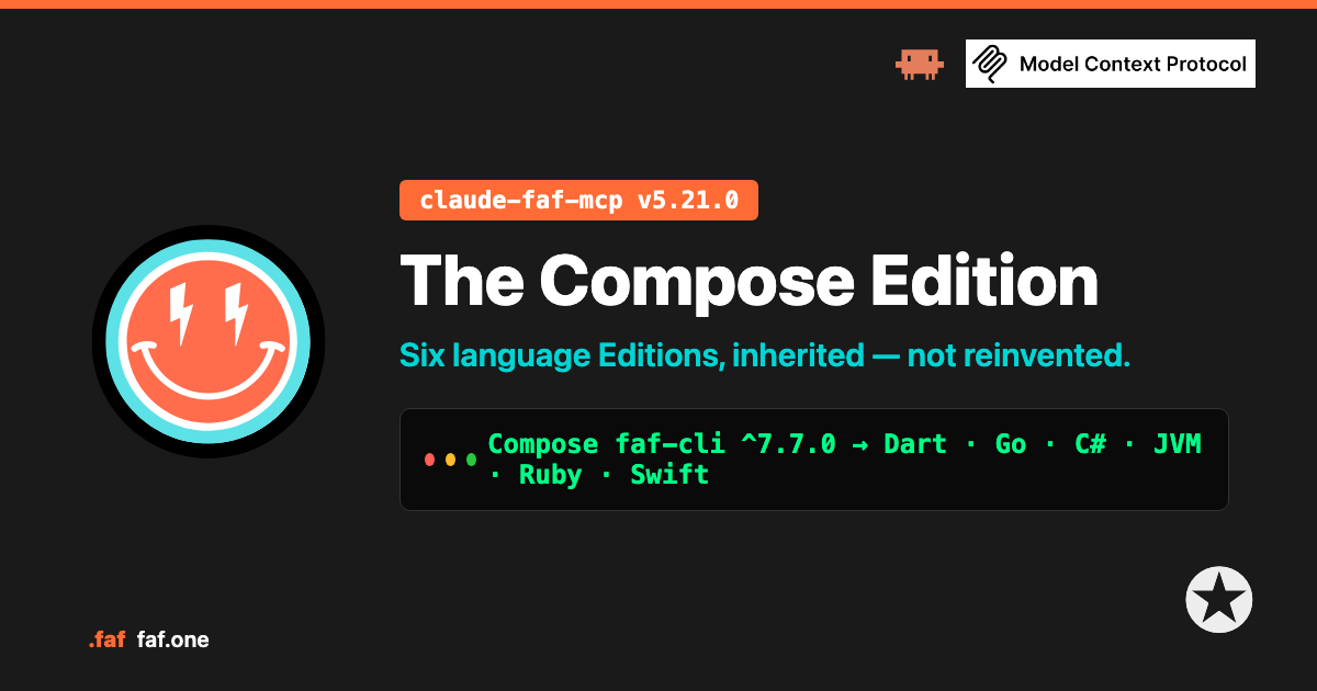 The Compose Edition — claude-faf-mcp v5.21.0 composes faf-cli's language detection rail