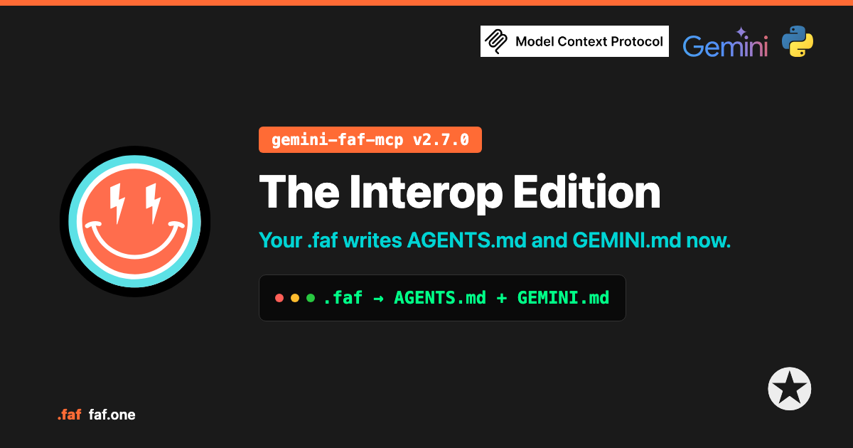 The Interop Edition — gemini-faf-mcp v2.7.0 · your .faf writes AGENTS.md and GEMINI.md