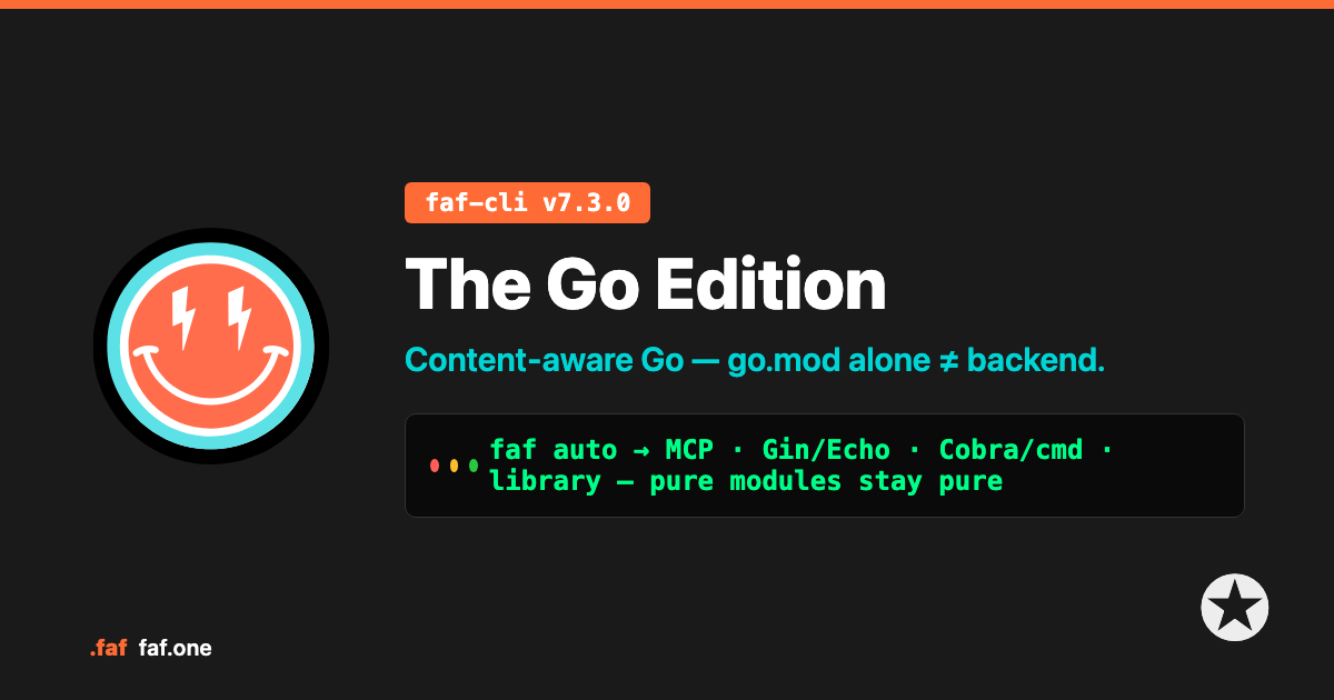 The Go Edition — faf-cli v7.3.0. go.mod alone ≠ backend.