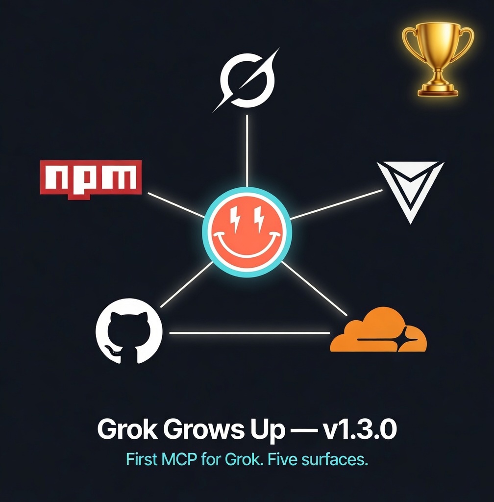 Grok Grows Up v1.3.0 — Dorothy Faff at center surrounded by xAI Grok, Vercel, Cloudflare, GitHub, and npm logos, with Trophy in the corner