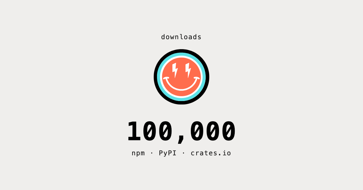 FAF 100,000 downloads — the dotFaf smiley above 100,000 in monospace, flash-card style.