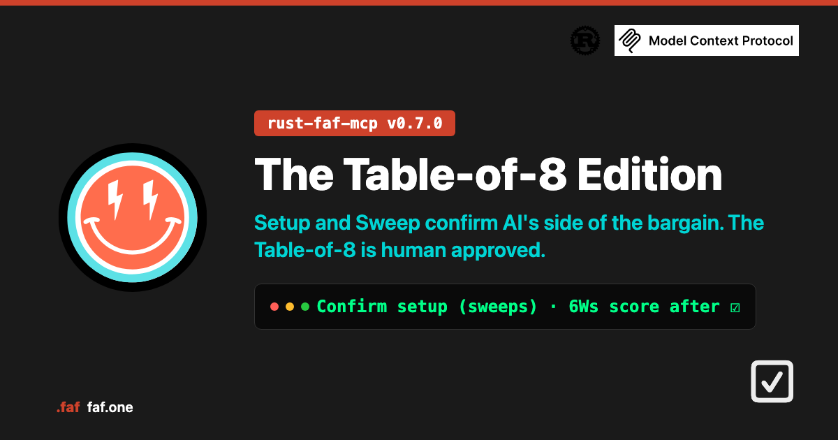 The Table-of-8 Edition — rust-faf-mcp v0.7.0 · Setup and Sweep confirm AI's side of the bargain