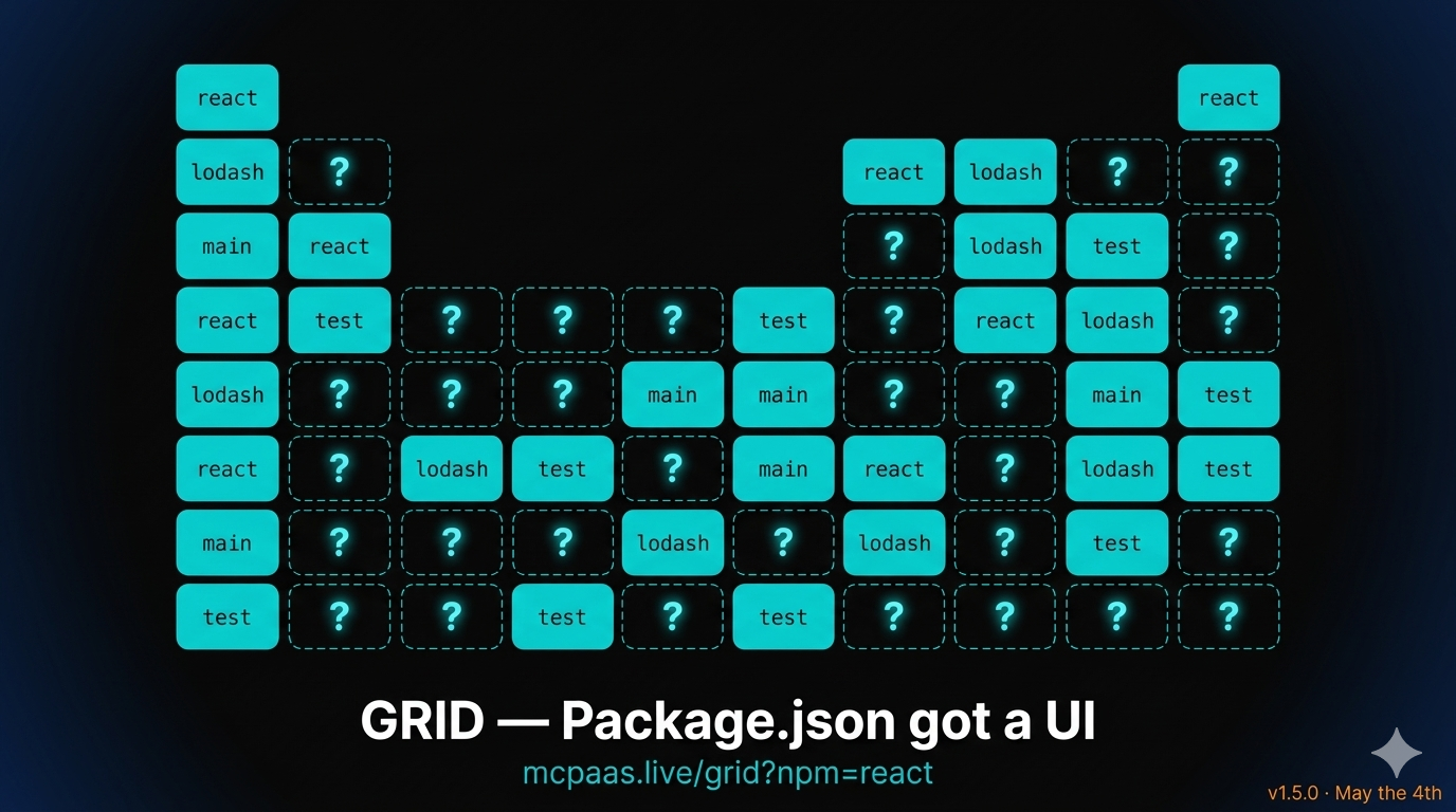 GRID — Package.json got a UI. mcpaas.live/grid?npm=react. v1.5.0 · May the 4th. A periodic-table grid with cyan filled cells (react, lodash, jest, build, dev, prod, main, test) and dashed-outline empty cells with glowing question marks.
