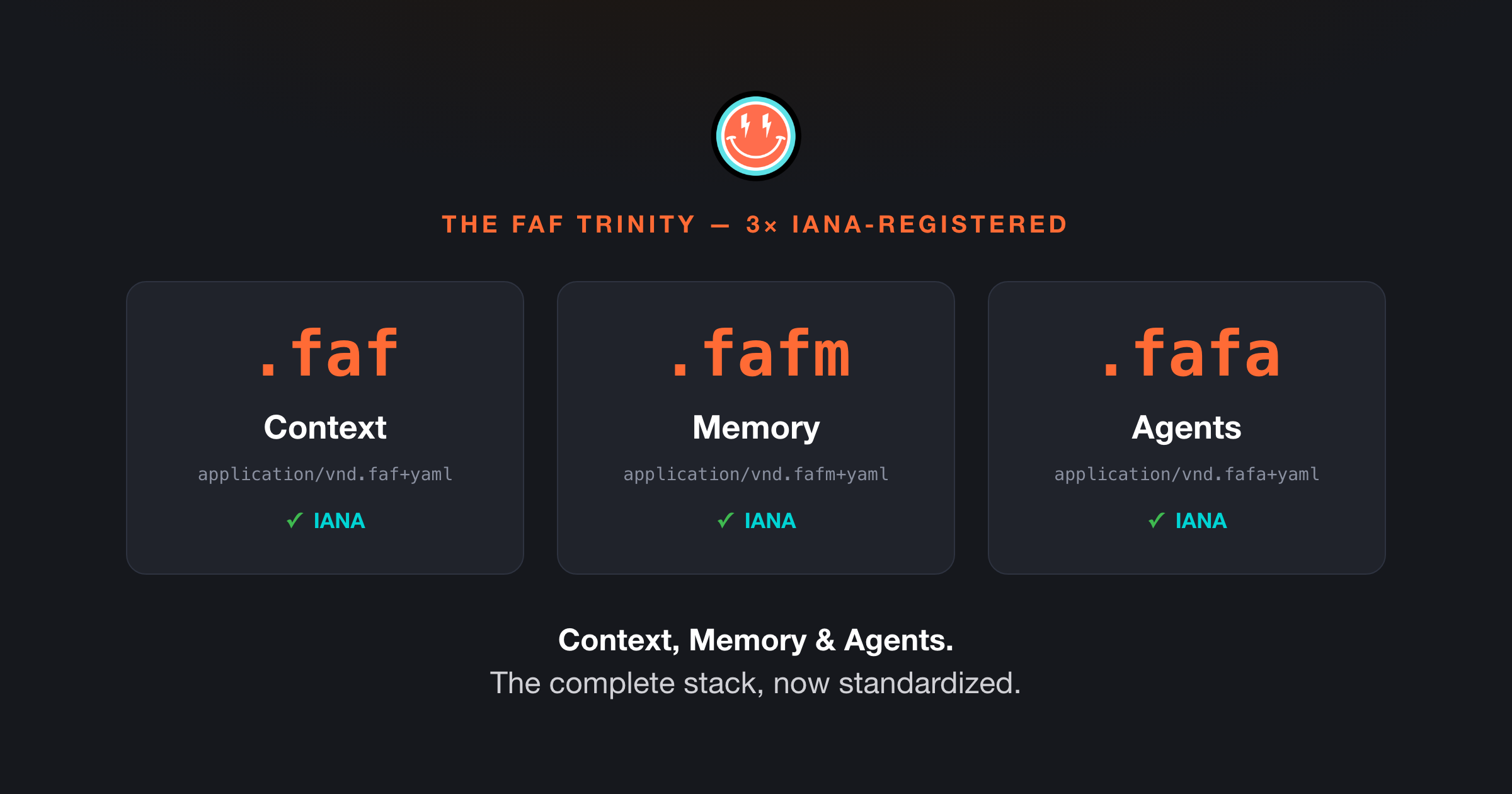 The FAF trinity: .faf (Context), .fafm (Memory), .fafa (Agents) — three IANA-registered media types
